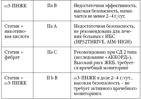 Неалкогольная жировая болезнь печени