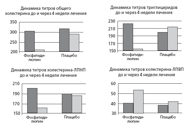 Неалкогольная жировая болезнь печени