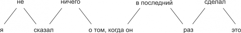 Говорите ясно и убедительно