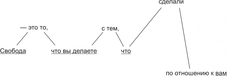 Говорите ясно и убедительно