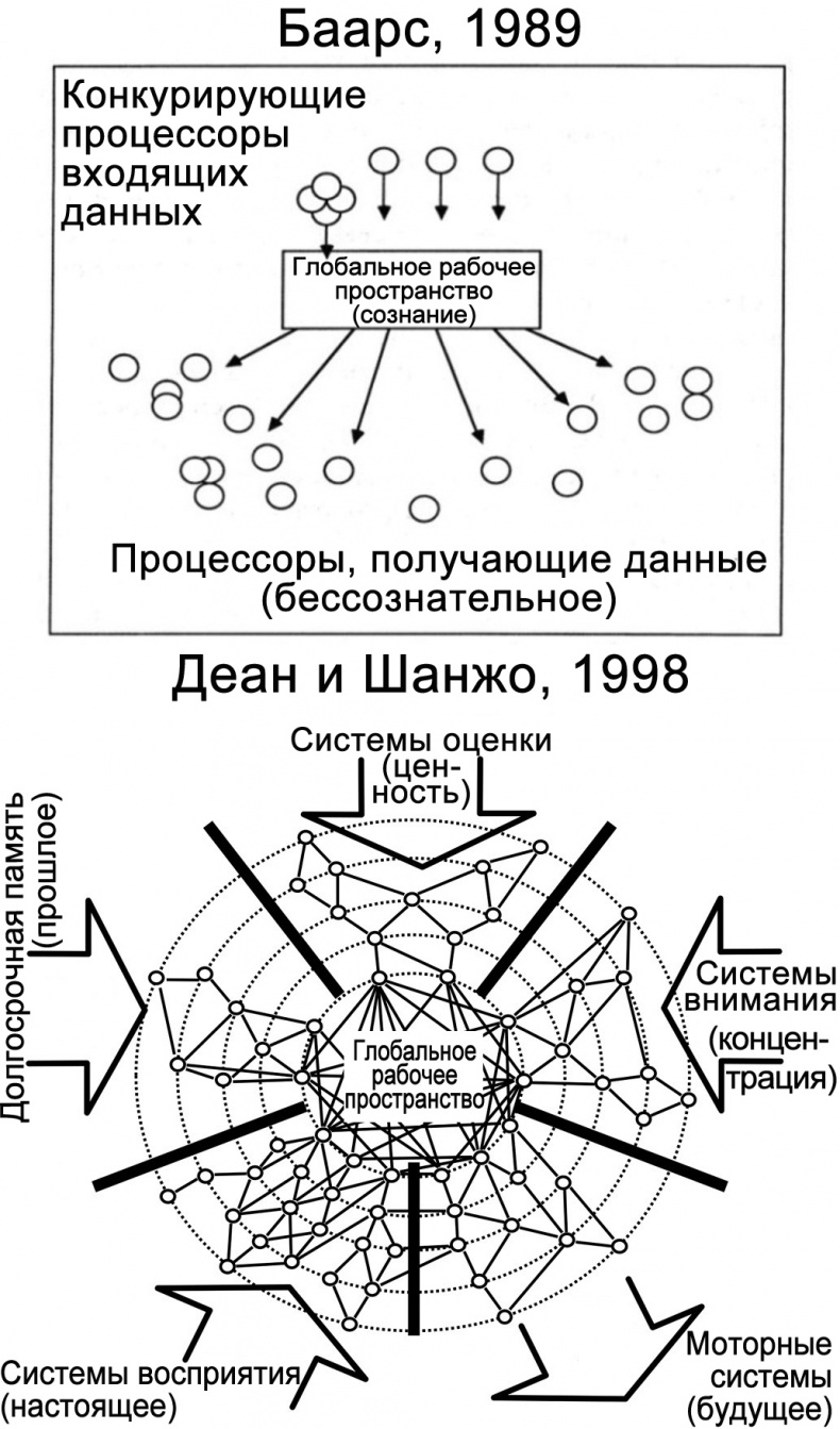 Сознание и мозг. Как мозг кодирует мысли