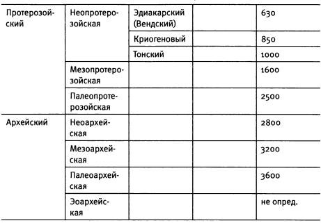 Рождение сложности. Эволюционная биология сегодня. Неожиданные открытия и новые вопросы