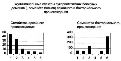 Рождение сложности. Эволюционная биология сегодня. Неожиданные открытия и новые вопросы