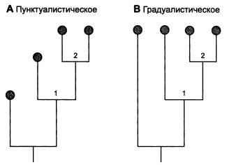 Рождение сложности. Эволюционная биология сегодня. Неожиданные открытия и новые вопросы