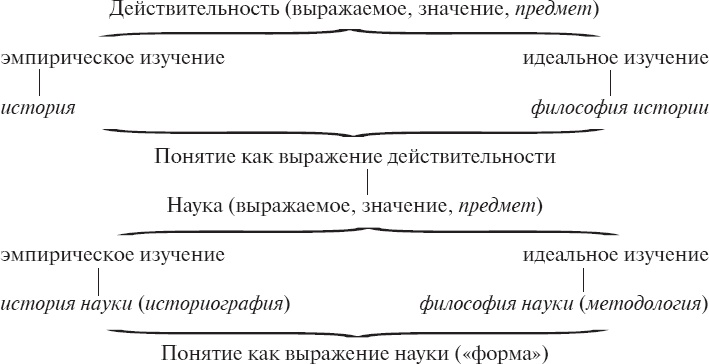 История как проблема логики. Часть 1. Материалы