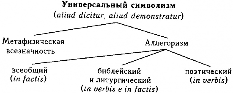 Искусство и красота в средневековой эстетике