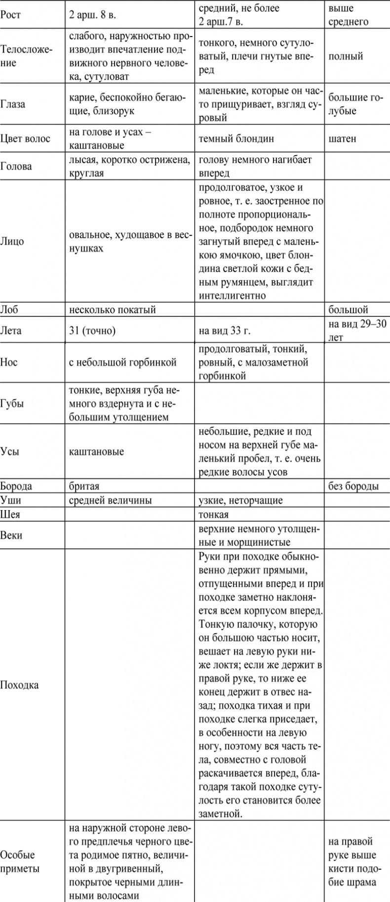 Политическая полиция Российской империи между реформами