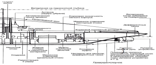 Крадущиеся на глубине. Боевые действия английских подводников во Второй мировой войне. 1940 - 1945 гг