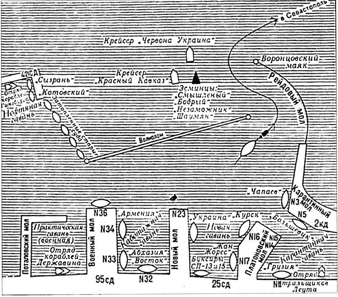 Оборона Одессы. 1941. Первая битва за Черное море