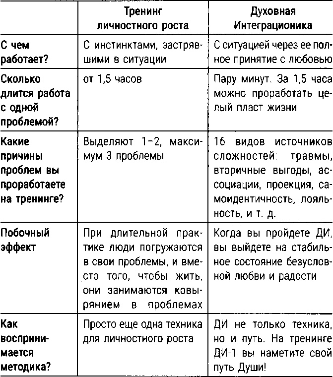 Ж*па. Инструкция по выходу