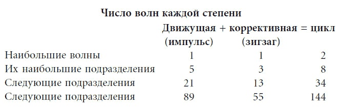 Волновой принцип Эллиотта: Ключ к пониманию рынка