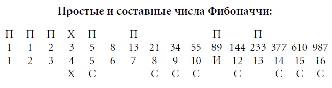 Волновой принцип Эллиотта: Ключ к пониманию рынка