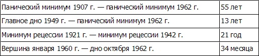 Волновой принцип Эллиотта: Ключ к пониманию рынка