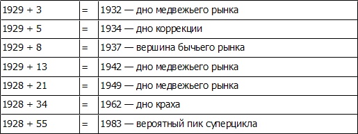 Волновой принцип Эллиотта: Ключ к пониманию рынка