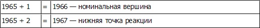 Волновой принцип Эллиотта: Ключ к пониманию рынка