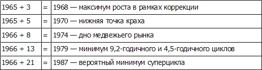 Волновой принцип Эллиотта: Ключ к пониманию рынка