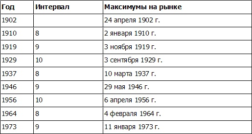 Волновой принцип Эллиотта: Ключ к пониманию рынка