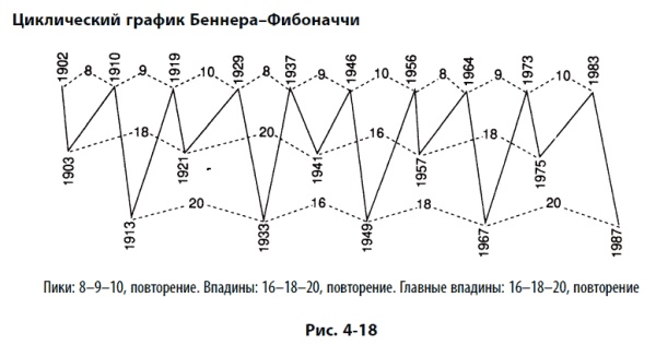 Волновой принцип Эллиотта: Ключ к пониманию рынка