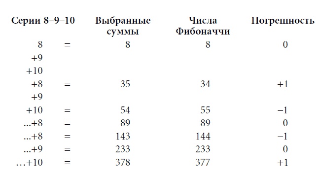 Волновой принцип Эллиотта: Ключ к пониманию рынка