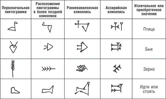 Древние цивилизации Евразии. Исторический путь от возникновения человечества до крушения Римской империи