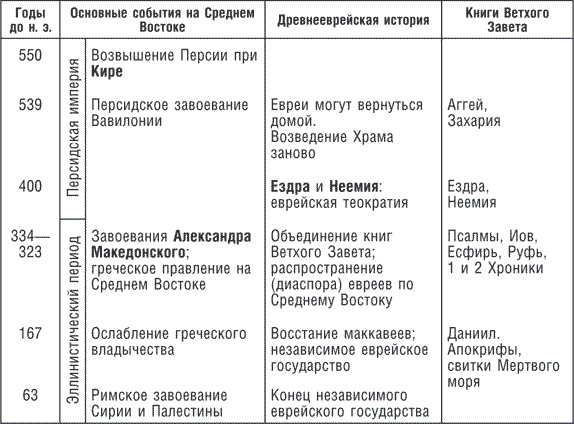 Древние цивилизации Евразии. Исторический путь от возникновения человечества до крушения Римской империи