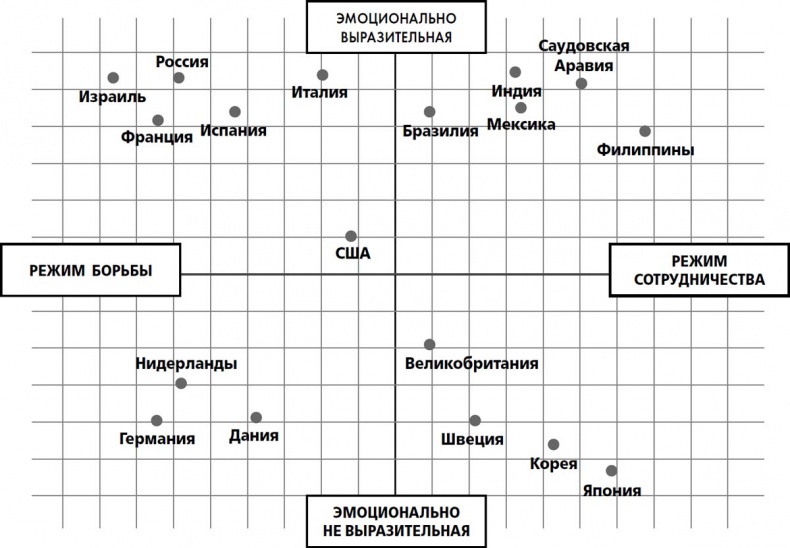 Переговоры с монстрами. Как договориться с сильными мира сего