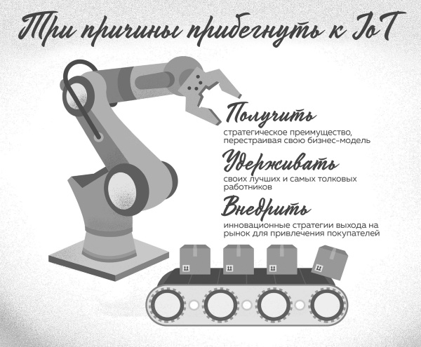 Интернет вещей. Новая технологическая революция