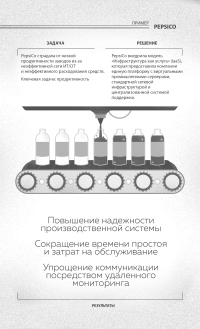 Интернет вещей. Новая технологическая революция