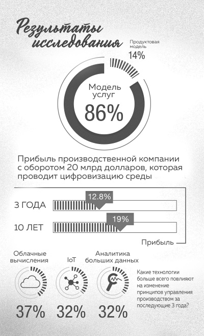 Интернет вещей. Новая технологическая революция