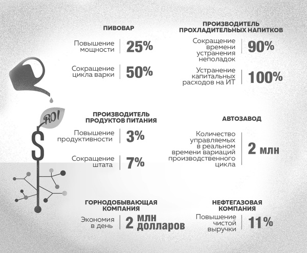 Интернет вещей. Новая технологическая революция