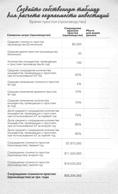 Интернет вещей. Новая технологическая революция