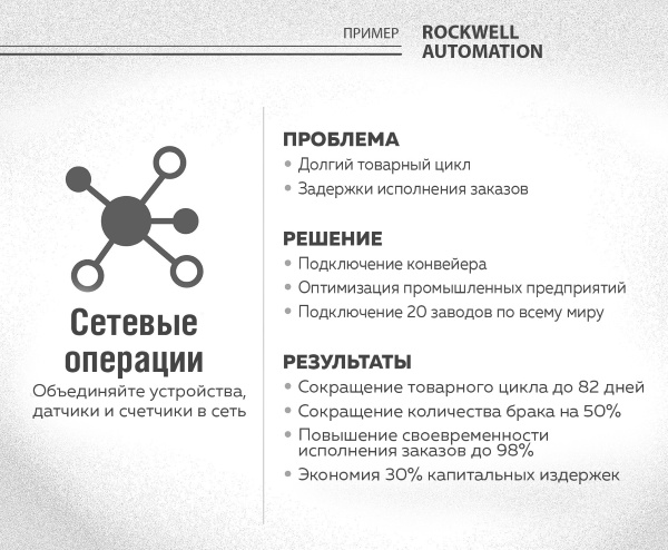 Интернет вещей. Новая технологическая революция