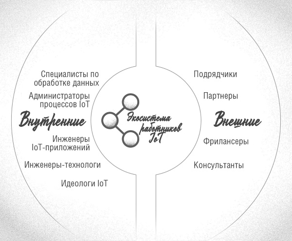 Интернет вещей. Новая технологическая революция