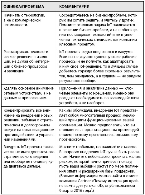 Интернет вещей. Новая технологическая революция