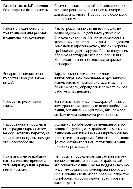 Интернет вещей. Новая технологическая революция