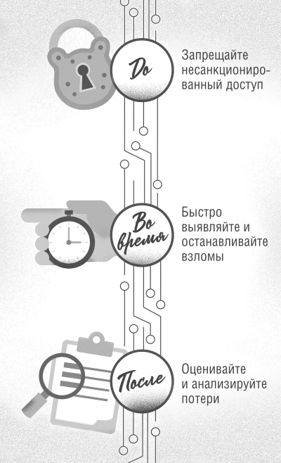 Интернет вещей. Новая технологическая революция