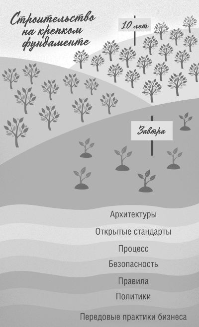 Интернет вещей. Новая технологическая революция