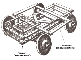 Мистика древних курганов