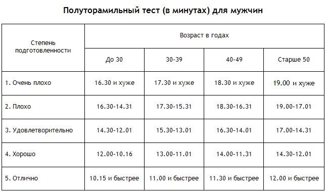 Энциклопедия Амосова. Алгоритм здоровья