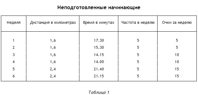 Энциклопедия Амосова. Алгоритм здоровья