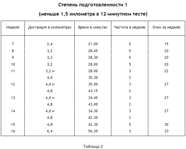 Энциклопедия Амосова. Алгоритм здоровья