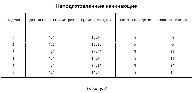 Энциклопедия Амосова. Алгоритм здоровья