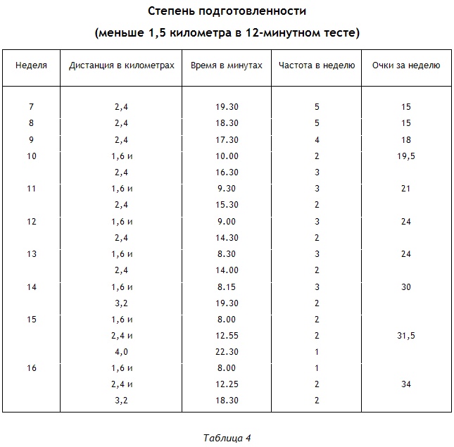 Энциклопедия Амосова. Алгоритм здоровья