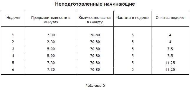 Энциклопедия Амосова. Алгоритм здоровья