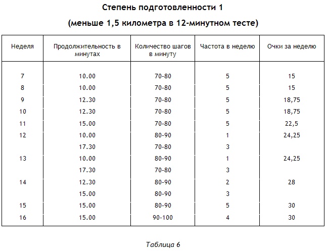 Энциклопедия Амосова. Алгоритм здоровья