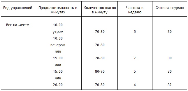 Энциклопедия Амосова. Алгоритм здоровья