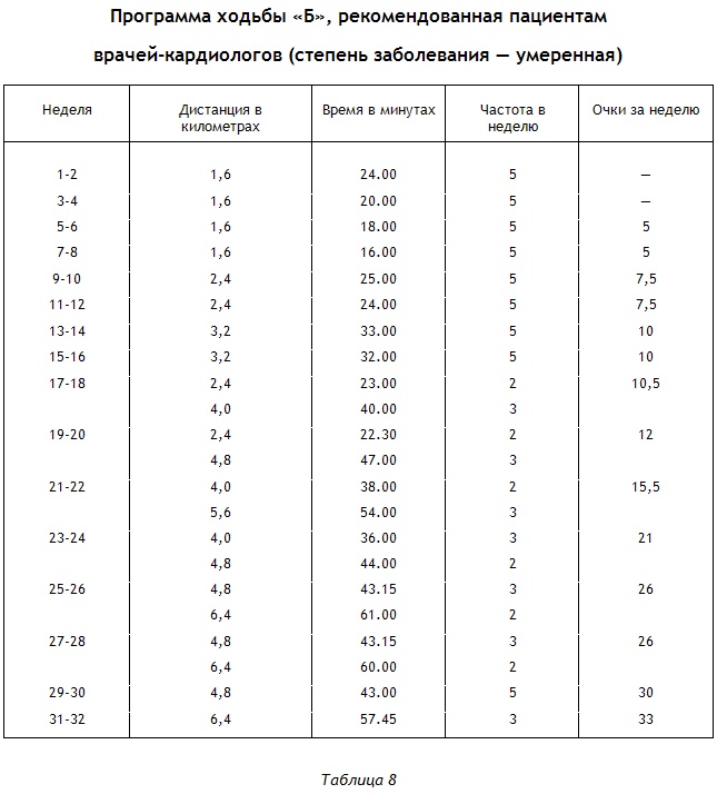 Энциклопедия Амосова. Алгоритм здоровья