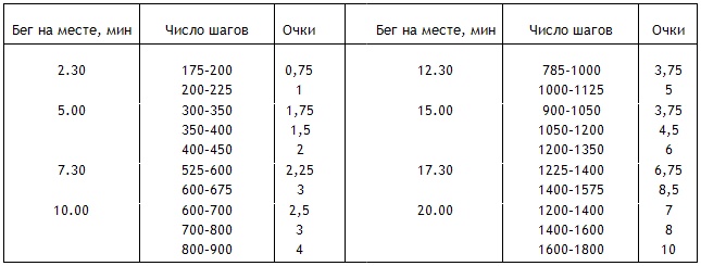 Энциклопедия Амосова. Алгоритм здоровья