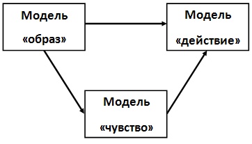 Энциклопедия Амосова. Алгоритм здоровья