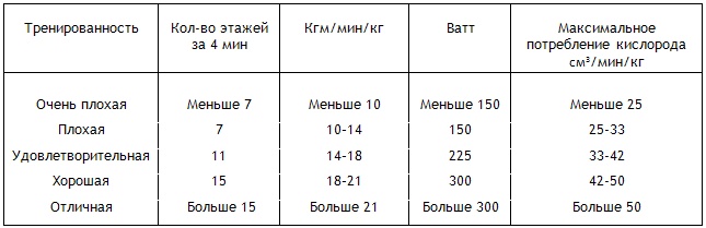 Энциклопедия Амосова. Алгоритм здоровья